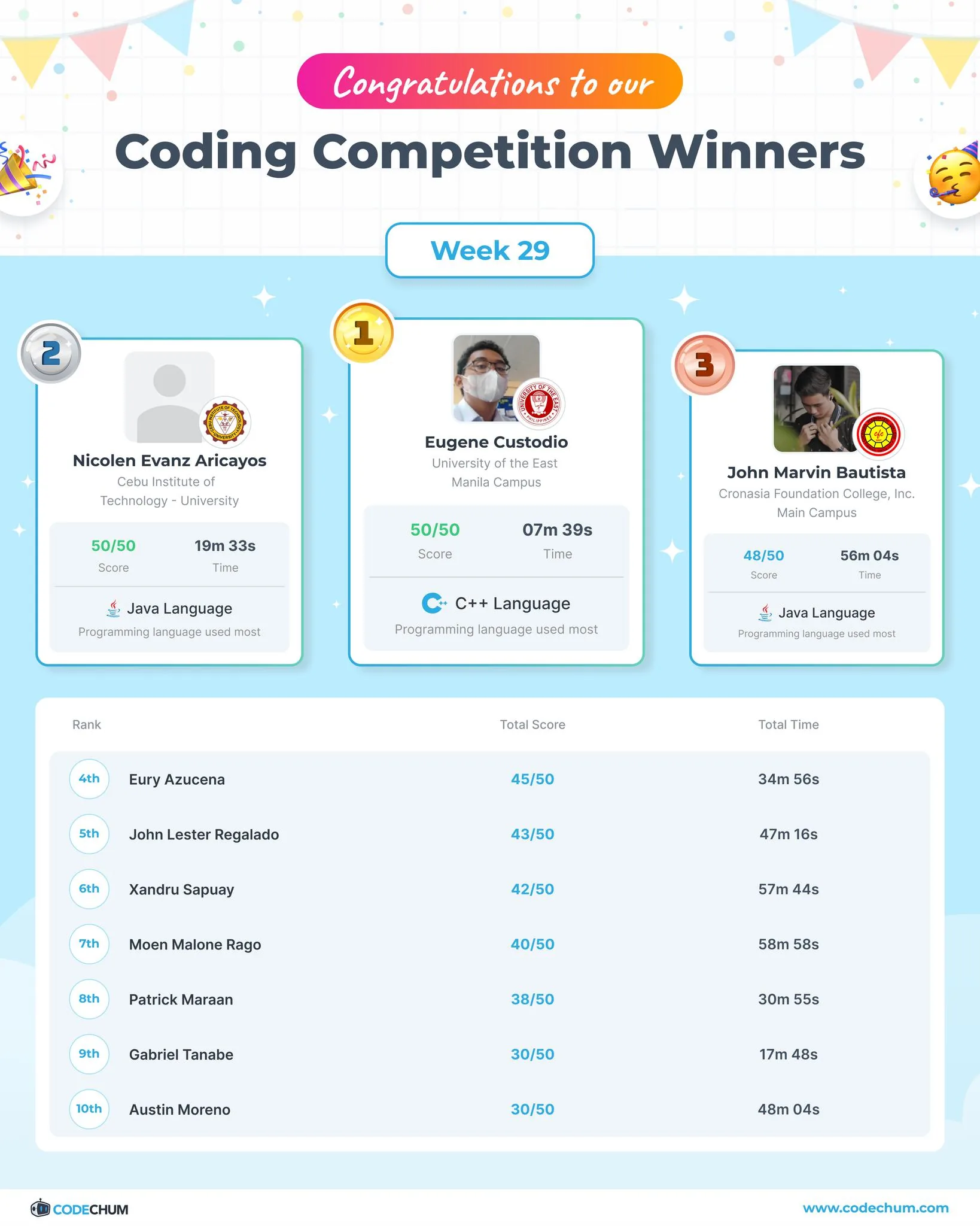 Programming competition photo 1